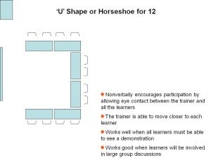Training room layout - U curve U shape or horseshoe