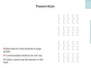 Training Room Layout - Lecture Theatre