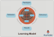 learning model