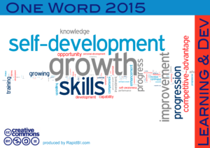 Learning & Development - #oneword #CIPD #HR - RapidBI