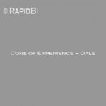 Cone of Experience – Dale