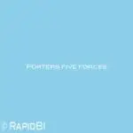 Porters five forces