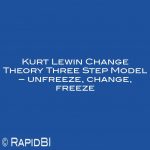 Kurt Lewin Change Theory Three Step Model – unfreeze, change, freeze